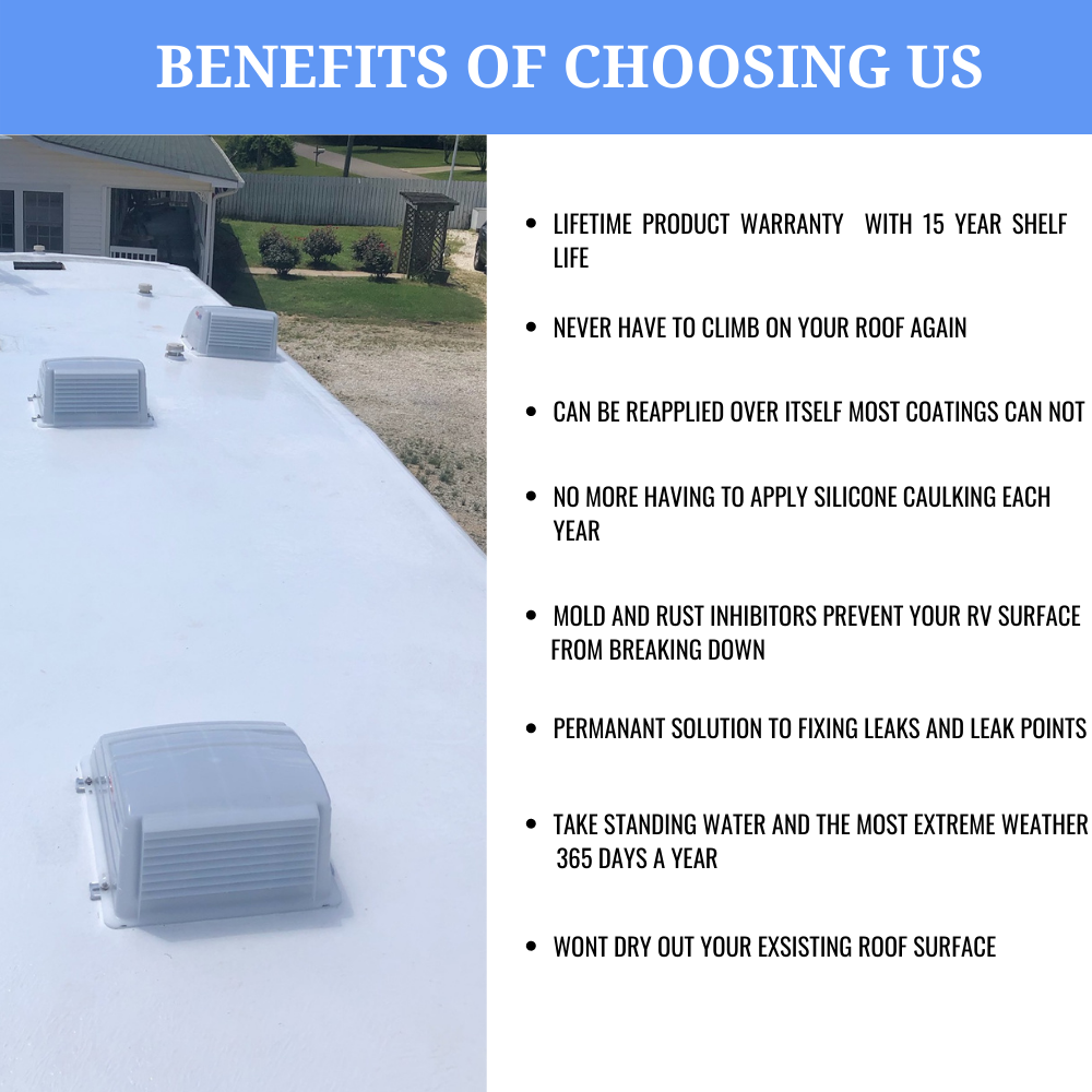 RV Roof Kit 4 Gallon 200 Sq Ft Coverage