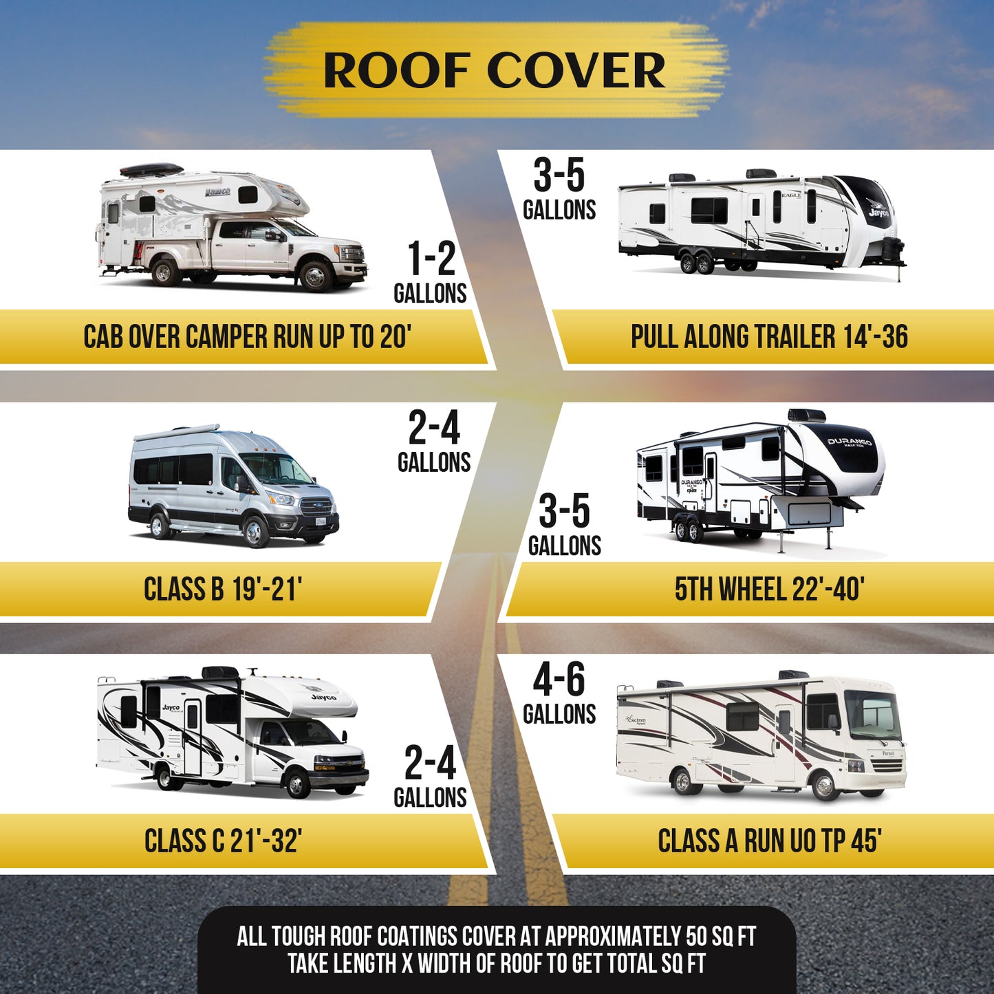 EverBond RV Roof Waterproof Coatings - RV Roof Sealant - Solar Reflective Sealant, for Trailers, Campers, Roof Repairs, and Leak Repairs. Easy to Apply Titanium White 4.75 Gallon Pail