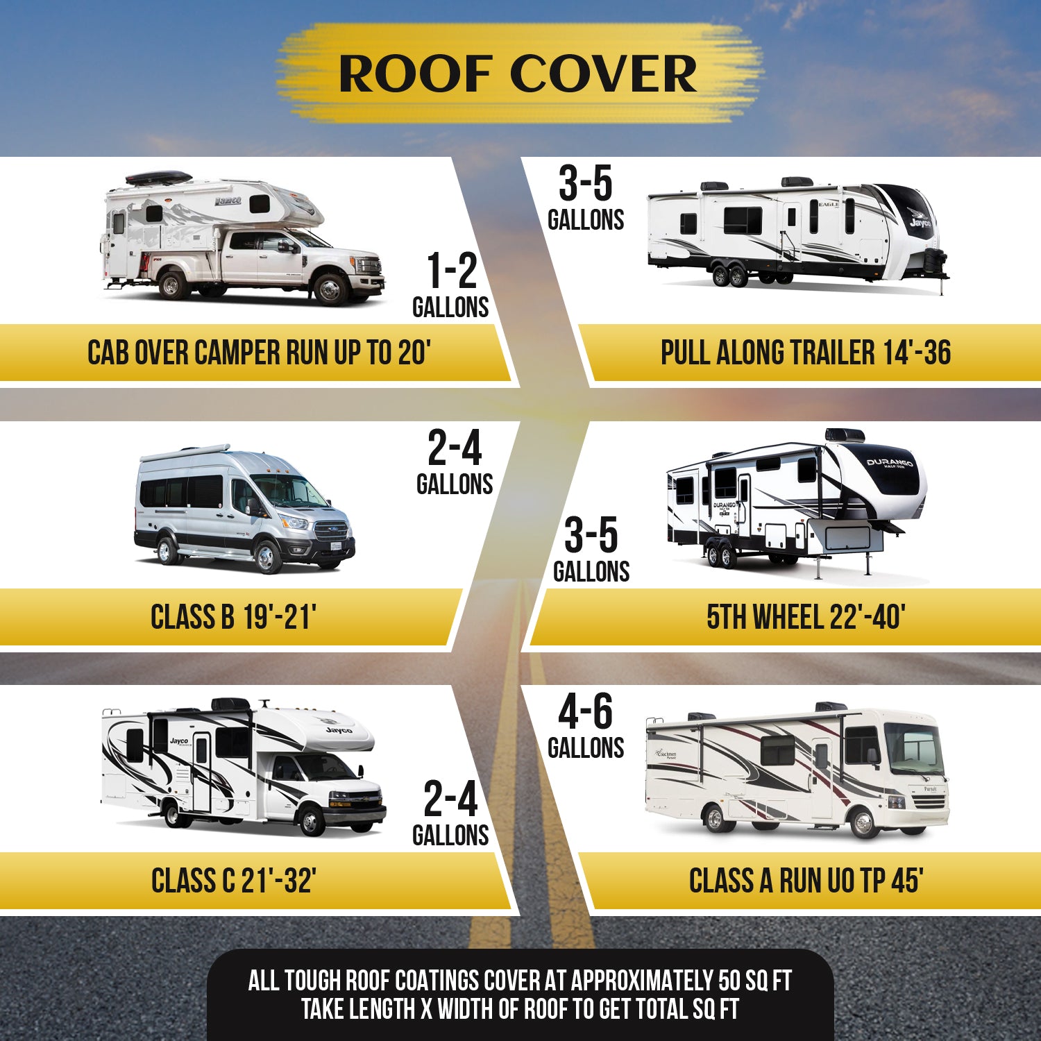 Top 7 RV Roof Sealants for Leak Prevention