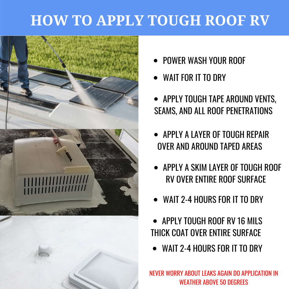 RV Roof Kit 4 Gallon 200 Sq Ft Coverage