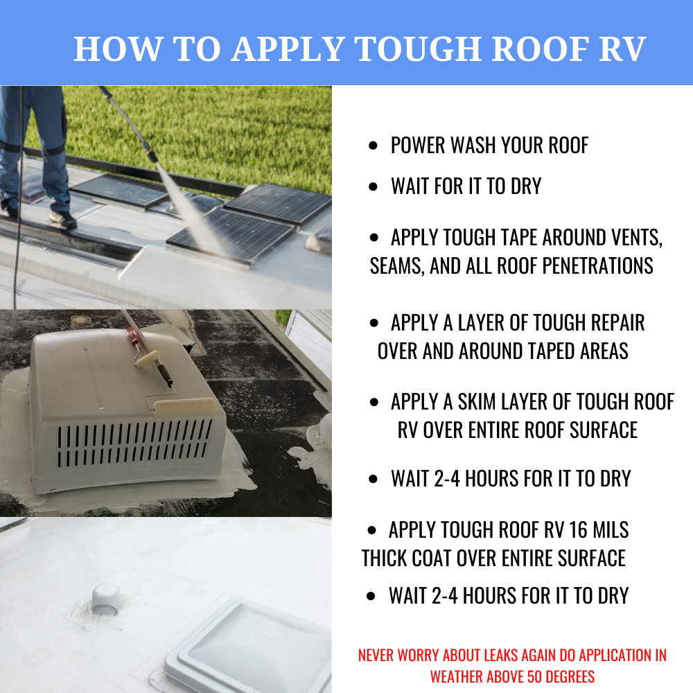 Tough Tech Coatings Roof RV Sealant Coating kit - Permanent RV Roof  Waterproofing Kit - for All RVs, and Trailers Surfaces - 200 SQ FT Coverage  - 87%